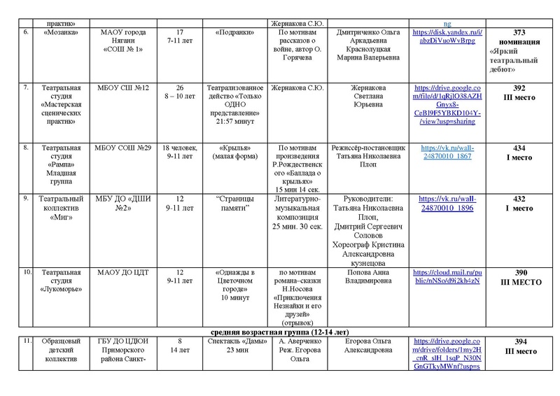 Файл:ИТОГИ Маска 2026 ТЕАТР, Оригинальный жанр от 03.05.2026.pdf