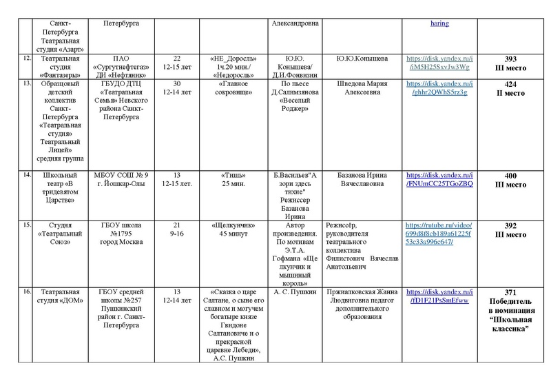Файл:ИТОГИ Маска 2026 ТЕАТР, Оригинальный жанр от 03.05.2026.pdf