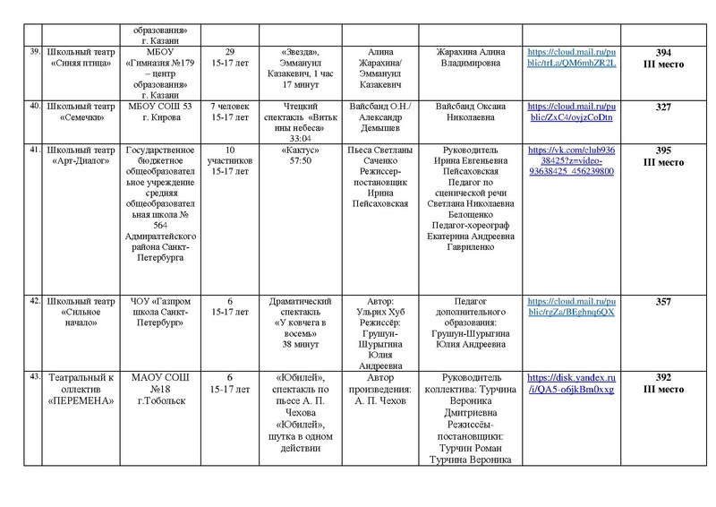 Файл:ИТОГИ Маска 2026 ТЕАТР, Оригинальный жанр от 03.05.2026.pdf