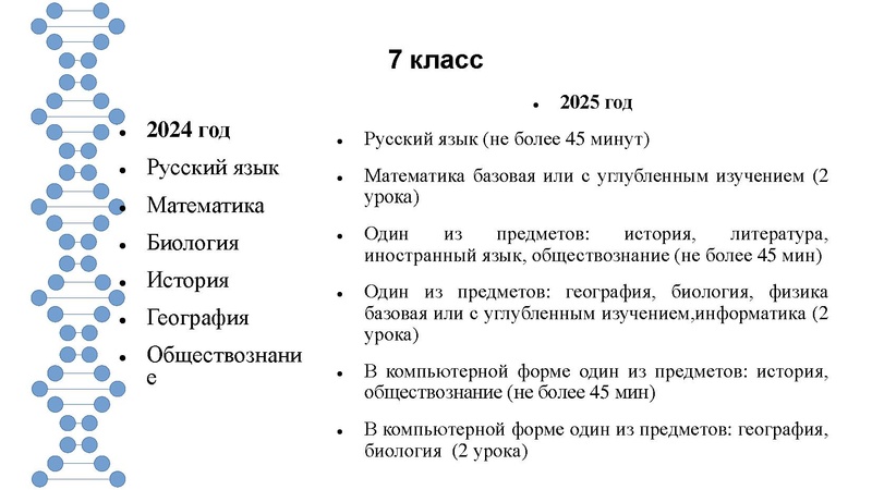 Файл:Основные изменения в ВПР в 2025 году.pdf