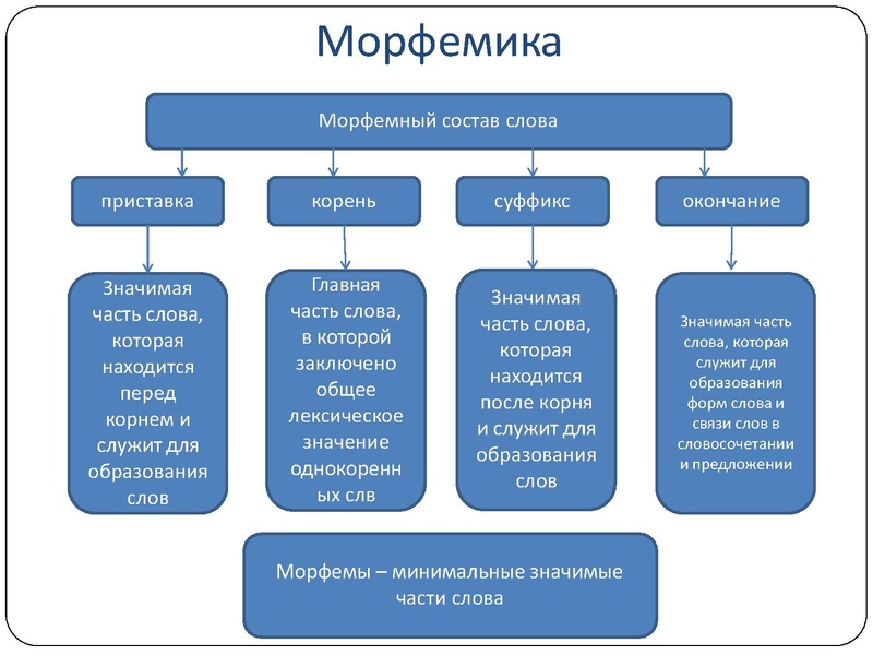 Файл:Презентации консультации ловушки огэ СОШ 46 30 марта 2023.pdf