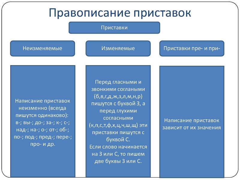 Файл:Презентации консультации ловушки огэ СОШ 46 30 марта 2023.pdf