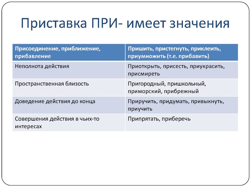 Файл:Презентации консультации ловушки огэ СОШ 46 30 марта 2023.pdf