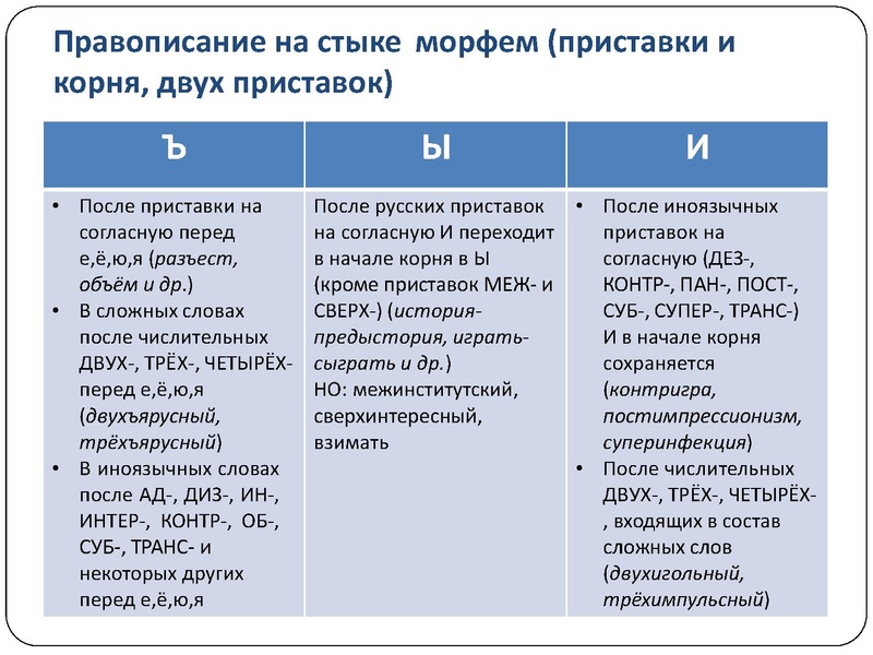 Файл:Презентации консультации ловушки огэ СОШ 46 30 марта 2023.pdf