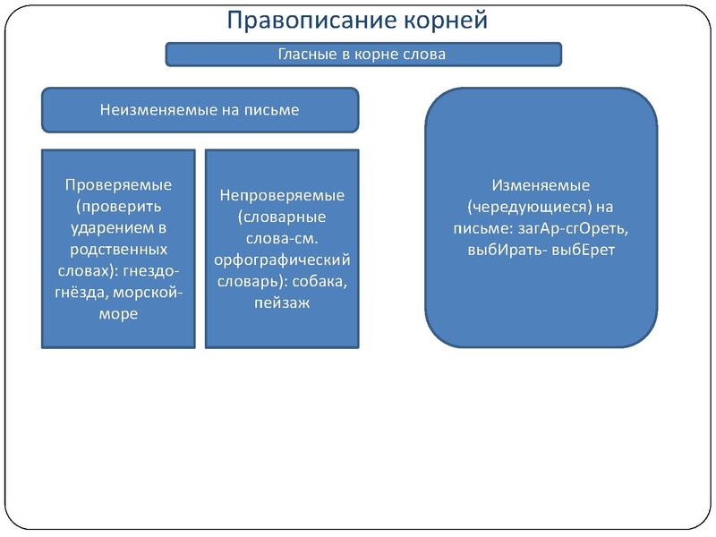 Файл:Презентации консультации ловушки огэ СОШ 46 30 марта 2023.pdf
