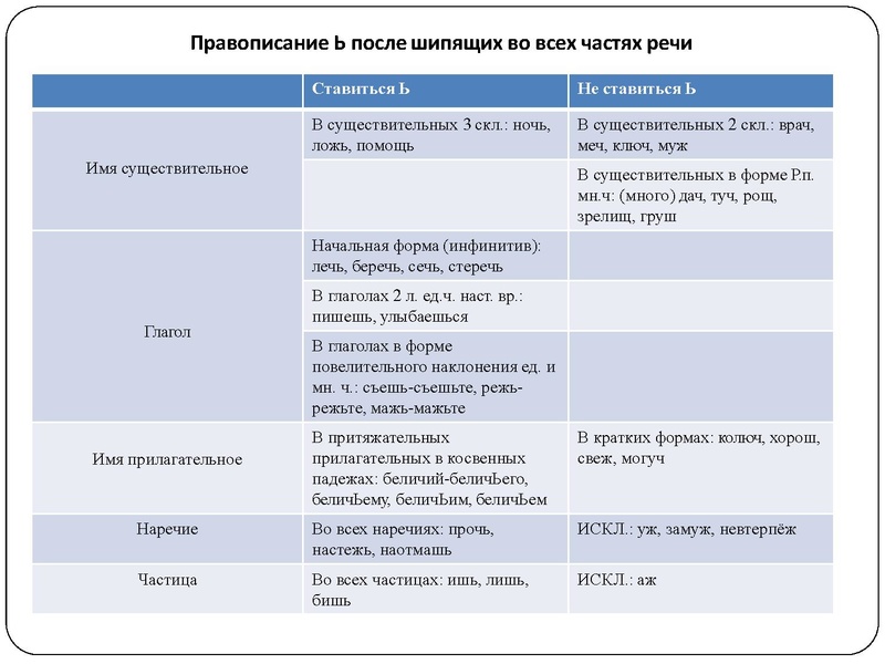 Файл:Презентации консультации ловушки огэ СОШ 46 30 марта 2023.pdf