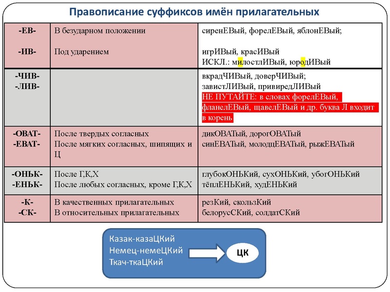 Файл:Презентации консультации ловушки огэ СОШ 46 30 марта 2023.pdf