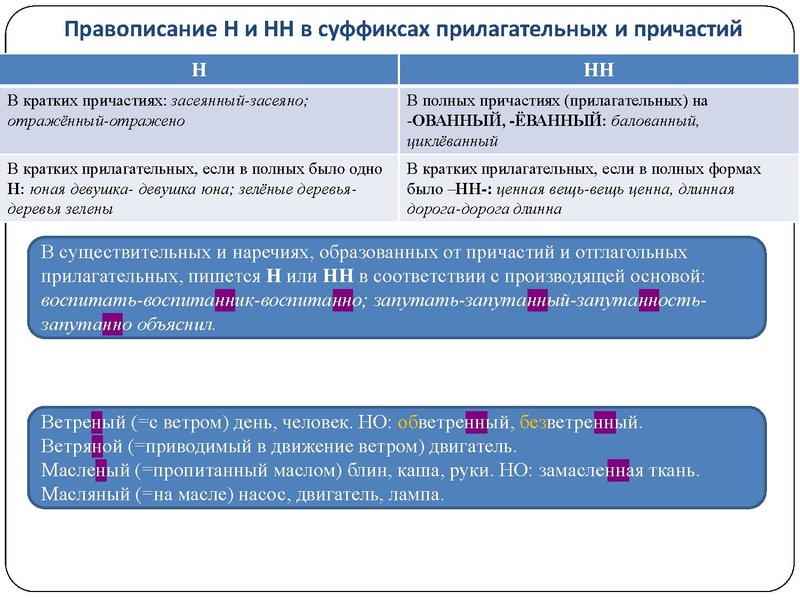 Файл:Презентации консультации ловушки огэ СОШ 46 30 марта 2023.pdf