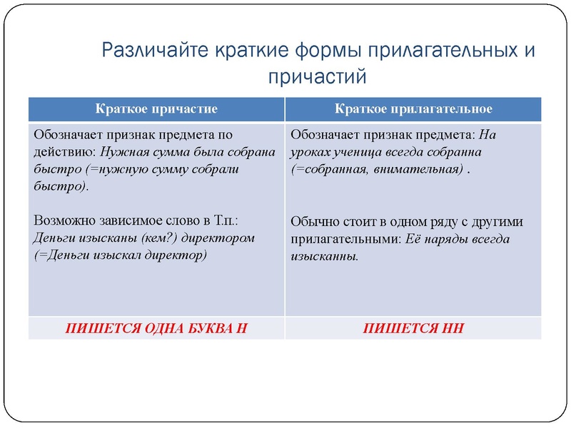 Файл:Презентации консультации ловушки огэ СОШ 46 30 марта 2023.pdf