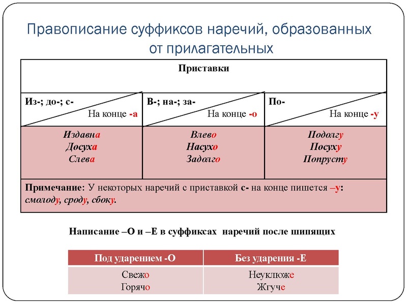 Файл:Презентации консультации ловушки огэ СОШ 46 30 марта 2023.pdf