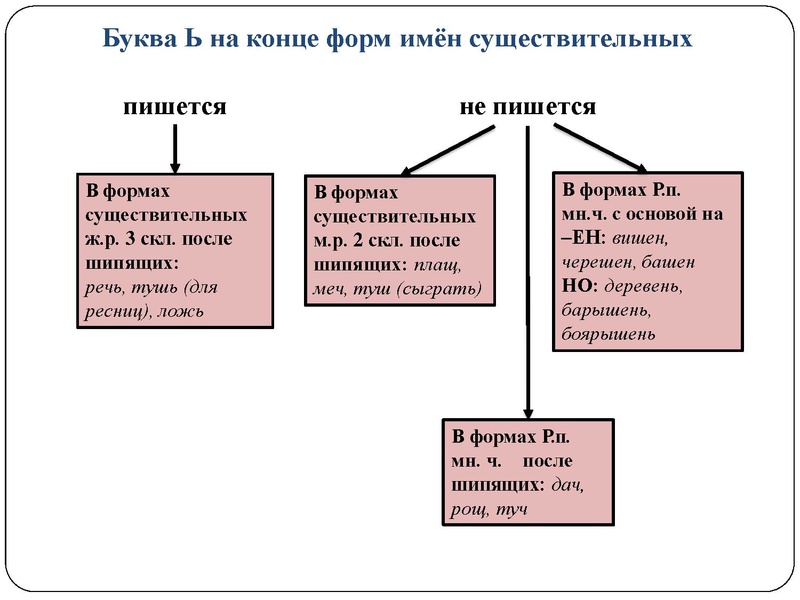 Файл:Презентации консультации ловушки огэ СОШ 46 30 марта 2023.pdf