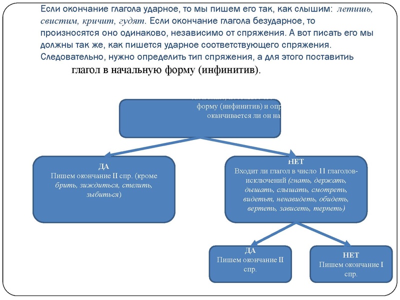Файл:Презентации консультации ловушки огэ СОШ 46 30 марта 2023.pdf