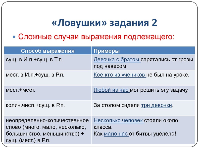 Файл:Презентации консультации ловушки огэ СОШ 46 30 марта 2023.pdf