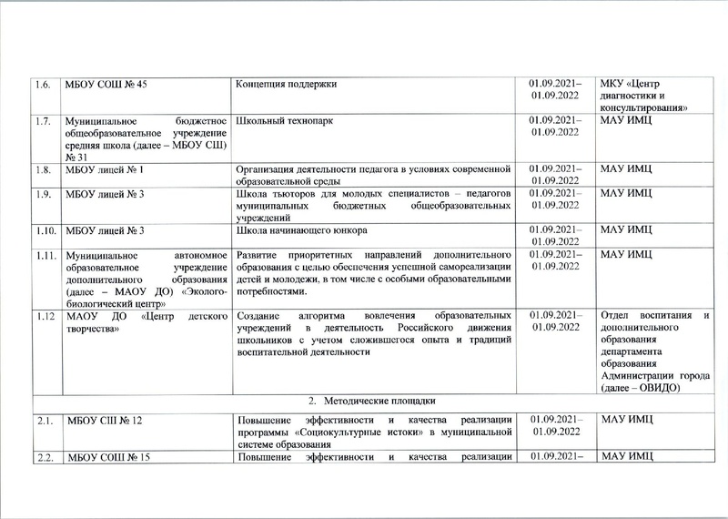 Файл:Приказ о присвоении статуса на 2021-2022 год.pdf