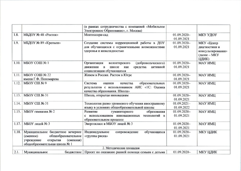 Файл:Приказ о присвоении статуса на 2021-2022 год.pdf