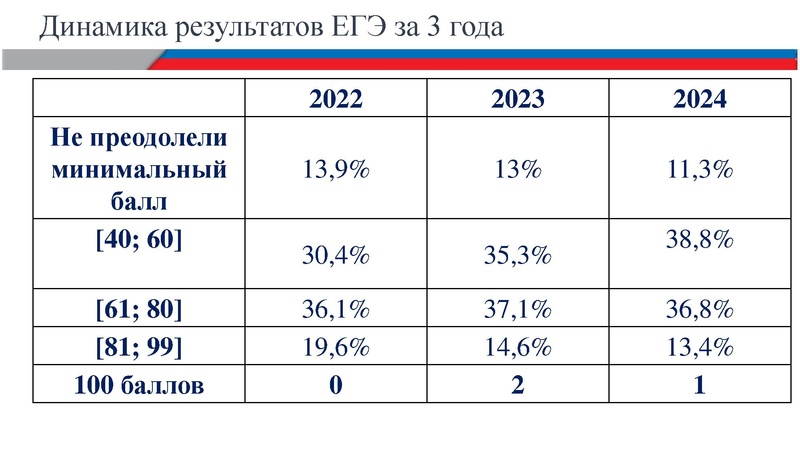 Файл:ВЫСТУПЛЕНИЕ О.Ю. Гарус.pdf