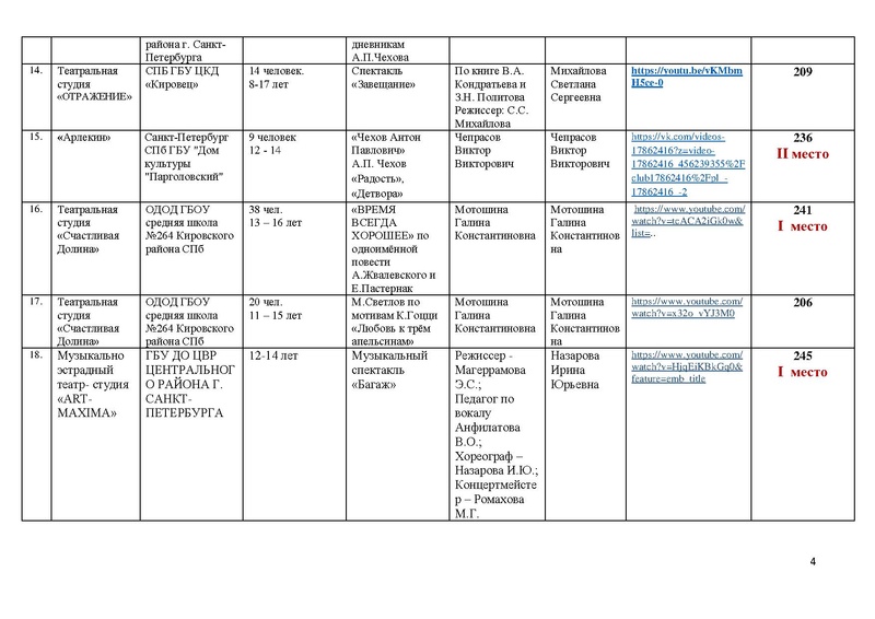 Файл:Итоги направления ТЕАТР 2019-2020 учебный год.pdf