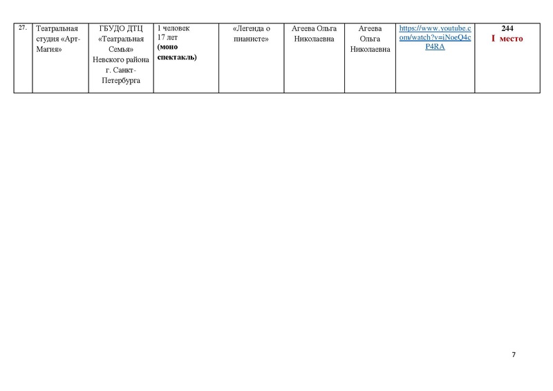 Файл:Итоги направления ТЕАТР 2019-2020 учебный год.pdf