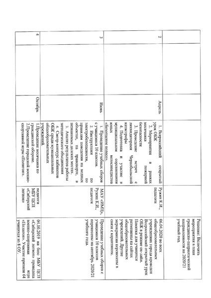 Файл:Отчет ГМО ОБЖ 2019-2020 учебный год.pdf