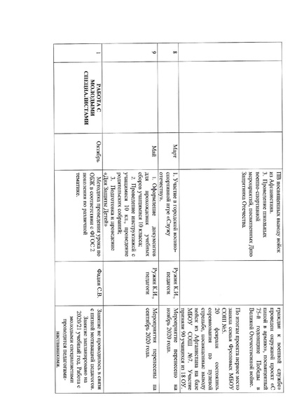 Файл:Отчет ГМО ОБЖ 2019-2020 учебный год.pdf