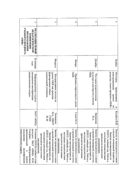 Файл:Отчет ГМО ОБЖ 2019-2020 учебный год.pdf