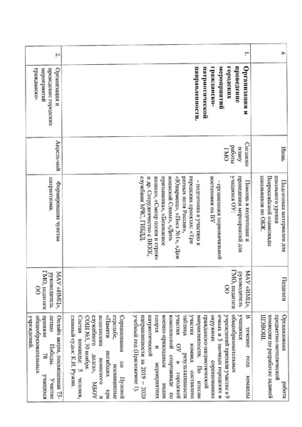 Файл:Отчет ГМО ОБЖ 2019-2020 учебный год.pdf