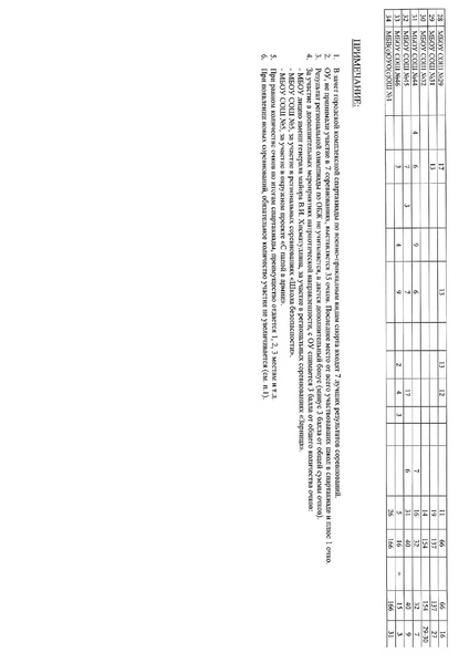 Файл:Отчет ГМО ОБЖ 2019-2020 учебный год.pdf