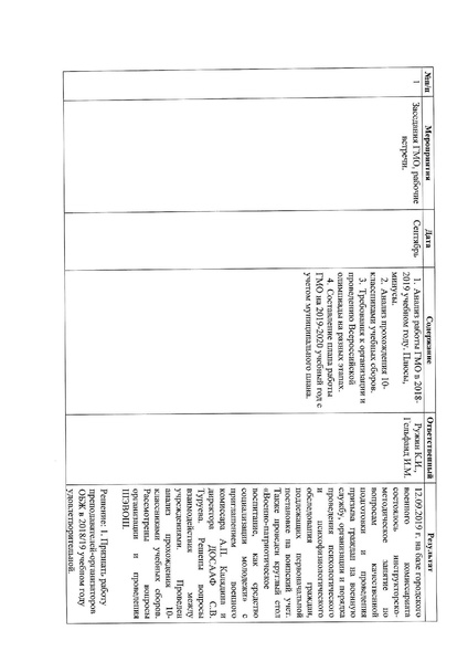 Файл:Отчет ГМО ОБЖ 2019-2020 учебный год.pdf