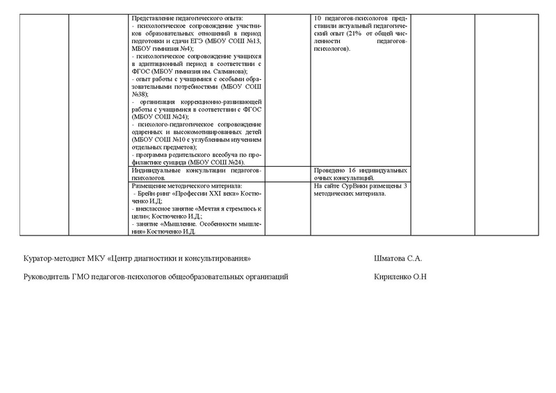 Файл:Отчет ГМО педагоги-психологи ОУ 2013-2014.pdf