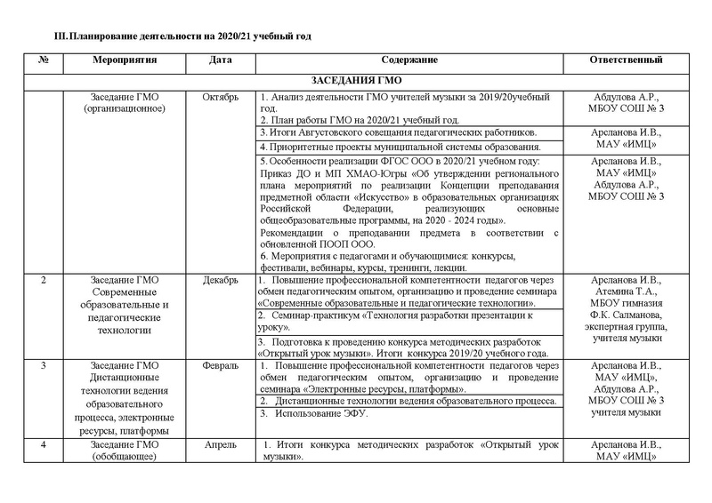Файл:План работы ГМО учителей музыки 2020.pdf