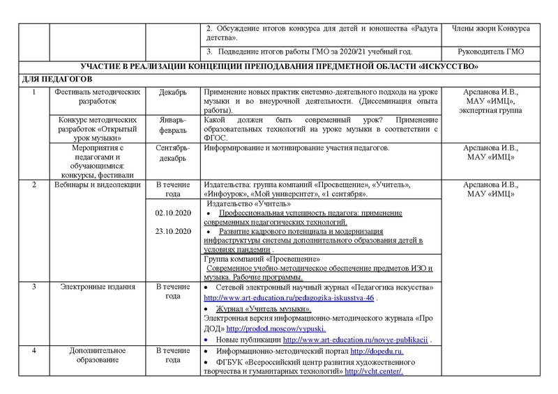 Файл:План работы ГМО учителей музыки 2020.pdf