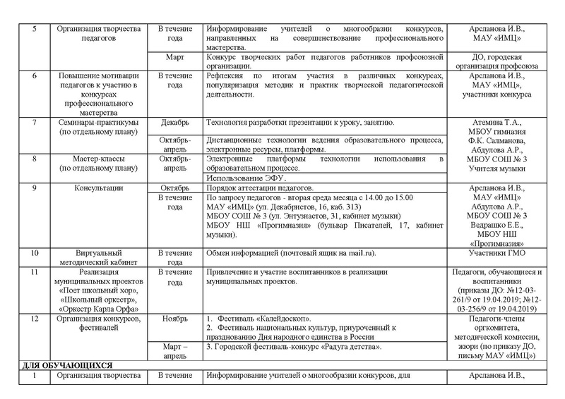Файл:План работы ГМО учителей музыки 2020.pdf