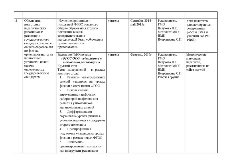 Файл:План работы учителей физики 2014-2015.PDF