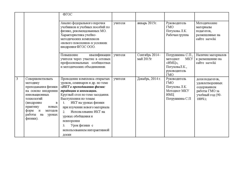 Файл:План работы учителей физики 2014-2015.PDF