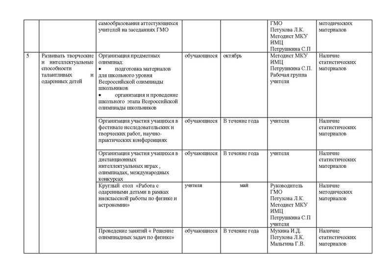 Файл:План работы учителей физики 2014-2015.PDF