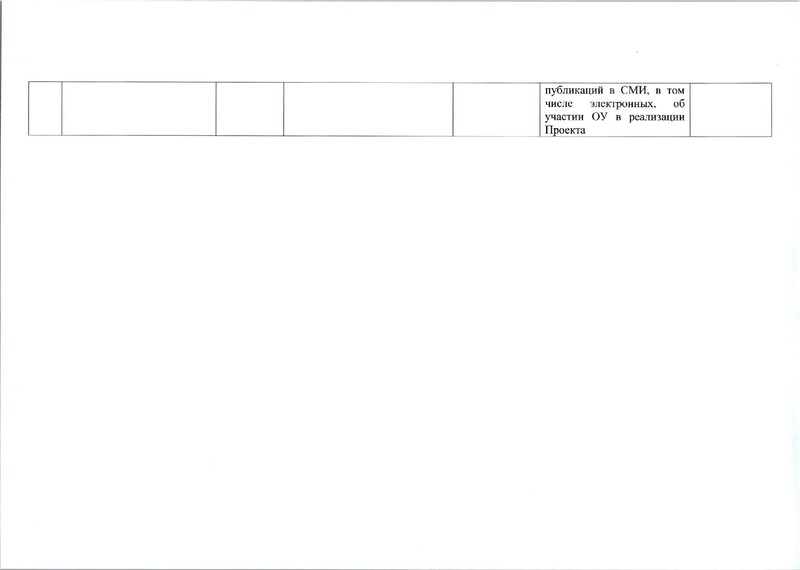Файл:Приказ ДО о реализации проекта.pdf