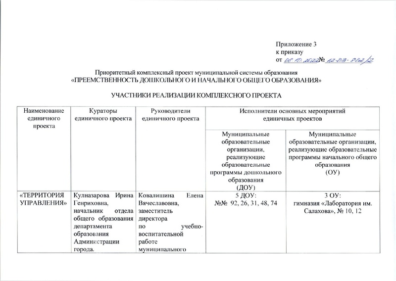 Файл:Приказ ДО о реализации проекта.pdf