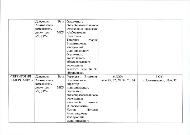 Файл:Приказ ДО о реализации проекта.pdf