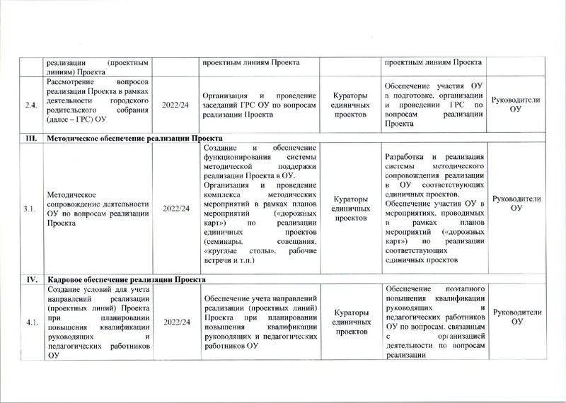 Файл:Приказ ДО о реализации проекта.pdf