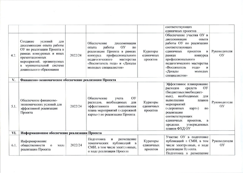 Файл:Приказ ДО о реализации проекта.pdf