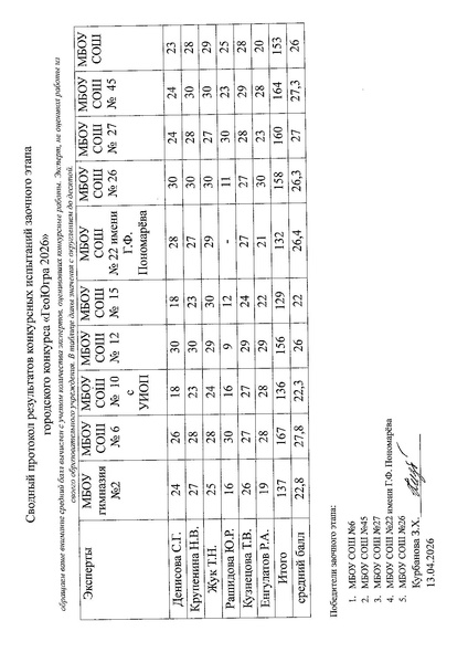Файл:Протокол заочного этапа конкурса ГеоЮгра2026.PDF