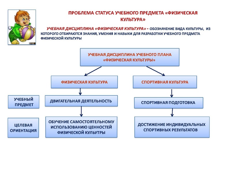 Файл:Характеристика основ планирования учебного материала.pdf