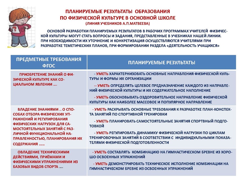 Файл:Характеристика основ планирования учебного материала.pdf