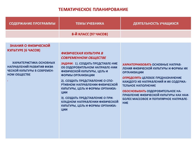 Файл:Характеристика основ планирования учебного материала.pdf