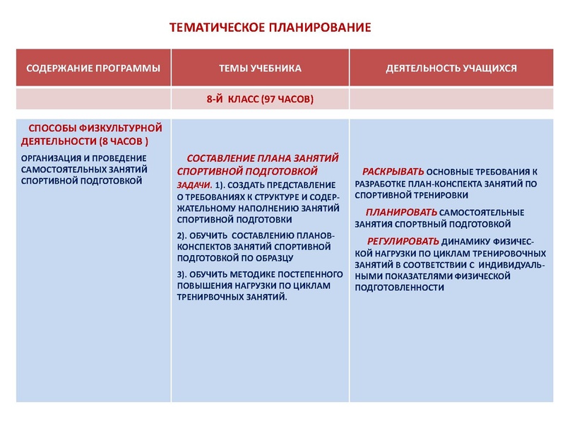 Файл:Характеристика основ планирования учебного материала.pdf