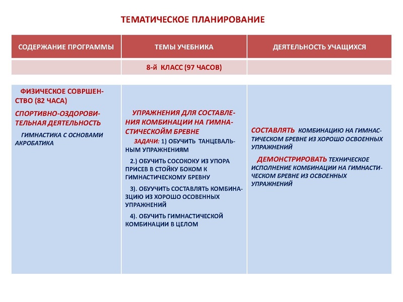 Файл:Характеристика основ планирования учебного материала.pdf