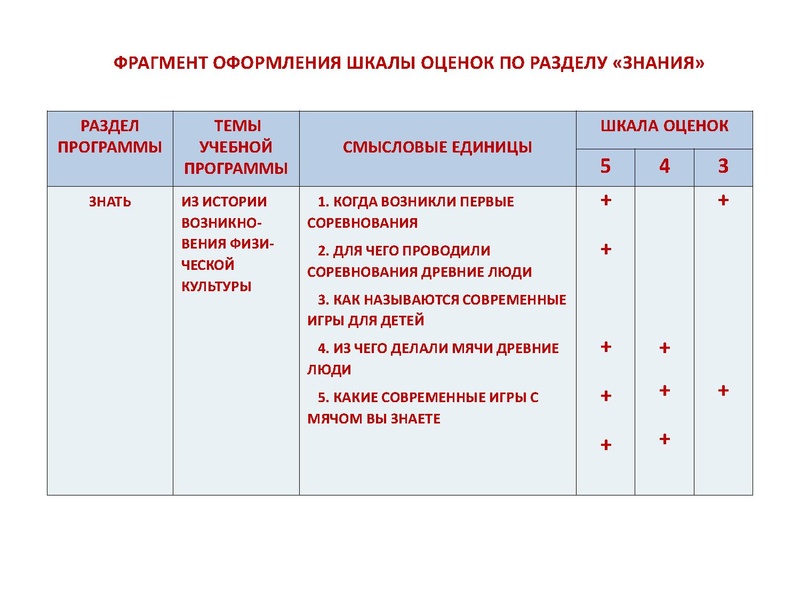 Файл:Характеристика основ планирования учебного материала.pdf