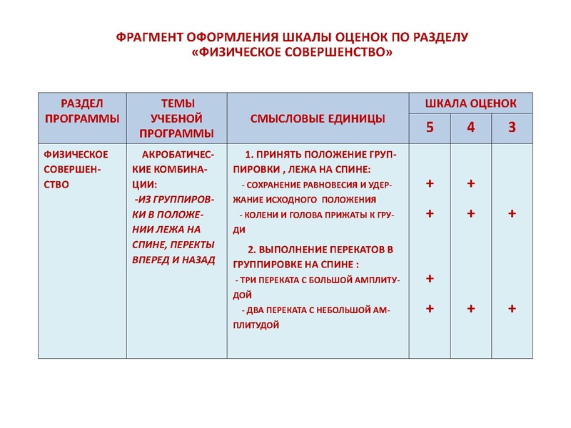 Файл:Характеристика основ планирования учебного материала.pdf