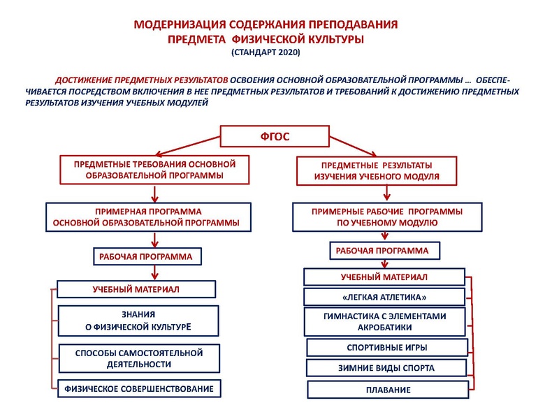 Файл:Характеристика основ планирования учебного материала.pdf