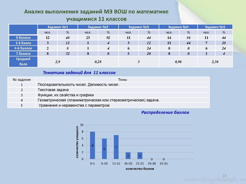Файл:4. Юртина И.В. Итоги МЭВоШ 22-23.pdf